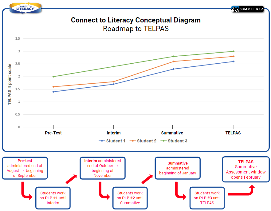 telpas-skill-plan-reading-grades-4-5-ixl-official-blog