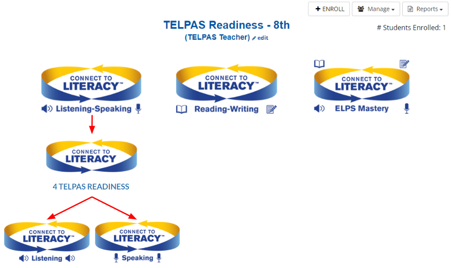 About TELPAS Readiness Item Types Summit K12 Help Center