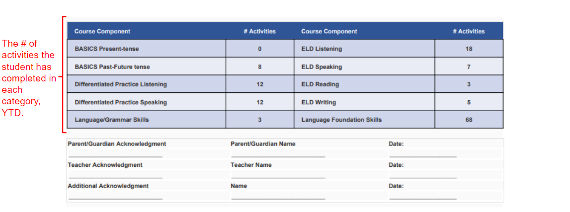 WIDA ELD - 3.png