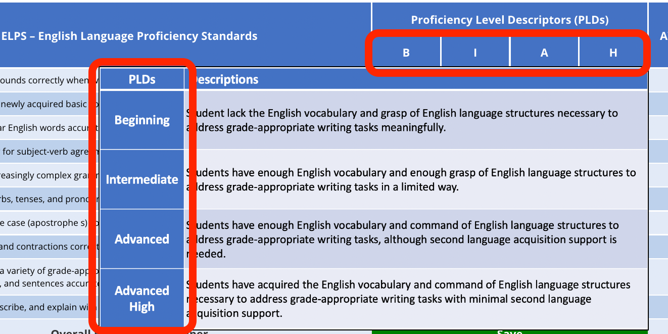 Scoring Student Writing Assessments TELPAS Summit K12